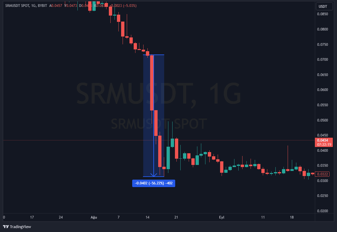 Bitcator Delisting Bot